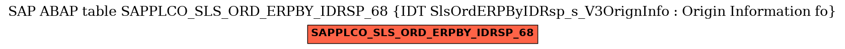 E-R Diagram for table SAPPLCO_SLS_ORD_ERPBY_IDRSP_68 (IDT SlsOrdERPByIDRsp_s_V3OrignInfo : Origin Information fo)