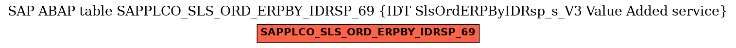 E-R Diagram for table SAPPLCO_SLS_ORD_ERPBY_IDRSP_69 (IDT SlsOrdERPByIDRsp_s_V3 Value Added service)