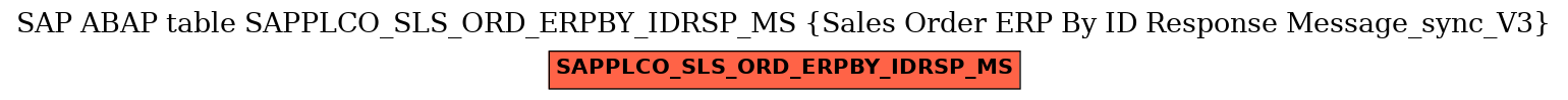 E-R Diagram for table SAPPLCO_SLS_ORD_ERPBY_IDRSP_MS (Sales Order ERP By ID Response Message_sync_V3)