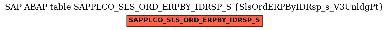 E-R Diagram for table SAPPLCO_SLS_ORD_ERPBY_IDRSP_S (SlsOrdERPByIDRsp_s_V3UnldgPt)