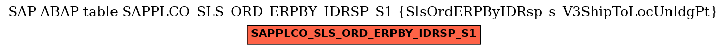 E-R Diagram for table SAPPLCO_SLS_ORD_ERPBY_IDRSP_S1 (SlsOrdERPByIDRsp_s_V3ShipToLocUnldgPt)