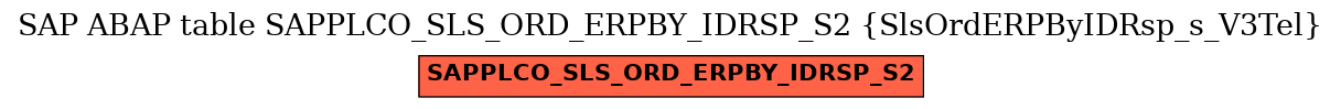 E-R Diagram for table SAPPLCO_SLS_ORD_ERPBY_IDRSP_S2 (SlsOrdERPByIDRsp_s_V3Tel)