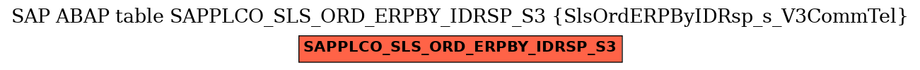 E-R Diagram for table SAPPLCO_SLS_ORD_ERPBY_IDRSP_S3 (SlsOrdERPByIDRsp_s_V3CommTel)