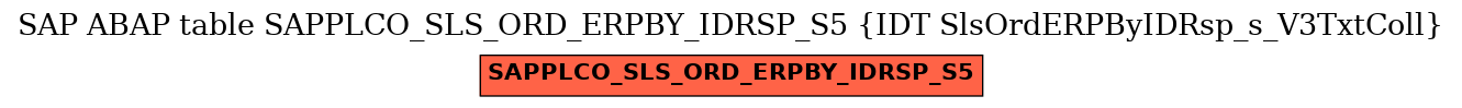 E-R Diagram for table SAPPLCO_SLS_ORD_ERPBY_IDRSP_S5 (IDT SlsOrdERPByIDRsp_s_V3TxtColl)