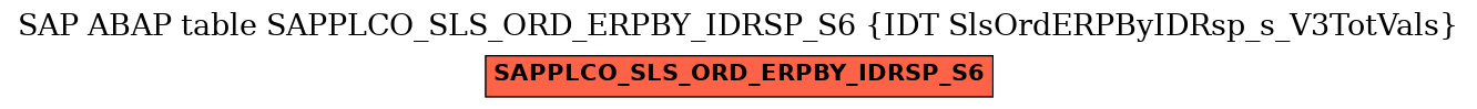 E-R Diagram for table SAPPLCO_SLS_ORD_ERPBY_IDRSP_S6 (IDT SlsOrdERPByIDRsp_s_V3TotVals)