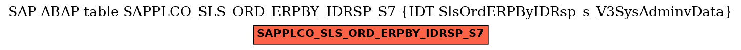 E-R Diagram for table SAPPLCO_SLS_ORD_ERPBY_IDRSP_S7 (IDT SlsOrdERPByIDRsp_s_V3SysAdminvData)
