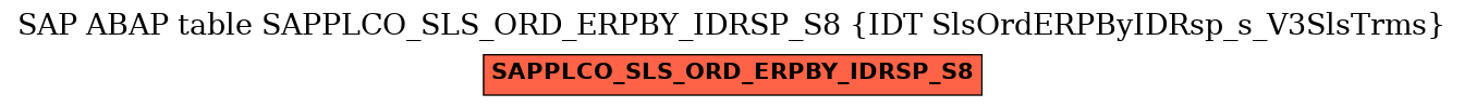 E-R Diagram for table SAPPLCO_SLS_ORD_ERPBY_IDRSP_S8 (IDT SlsOrdERPByIDRsp_s_V3SlsTrms)