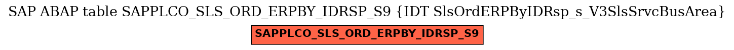 E-R Diagram for table SAPPLCO_SLS_ORD_ERPBY_IDRSP_S9 (IDT SlsOrdERPByIDRsp_s_V3SlsSrvcBusArea)