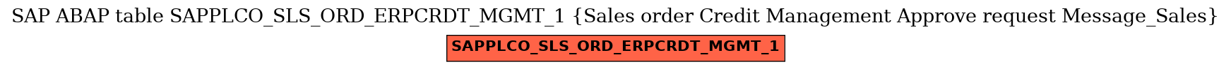 E-R Diagram for table SAPPLCO_SLS_ORD_ERPCRDT_MGMT_1 (Sales order Credit Management Approve request Message_Sales)