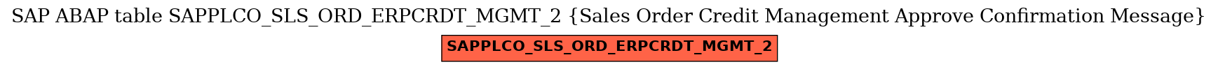 E-R Diagram for table SAPPLCO_SLS_ORD_ERPCRDT_MGMT_2 (Sales Order Credit Management Approve Confirmation Message)