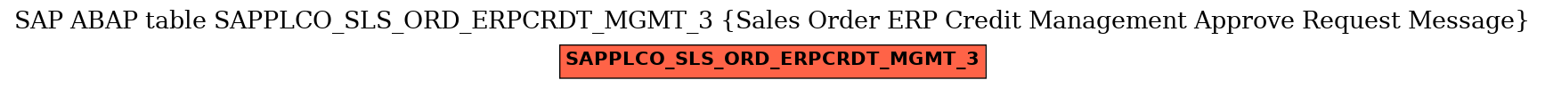 E-R Diagram for table SAPPLCO_SLS_ORD_ERPCRDT_MGMT_3 (Sales Order ERP Credit Management Approve Request Message)