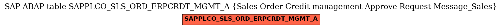 E-R Diagram for table SAPPLCO_SLS_ORD_ERPCRDT_MGMT_A (Sales Order Credit management Approve Request Message_Sales)