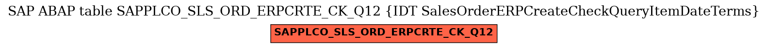 E-R Diagram for table SAPPLCO_SLS_ORD_ERPCRTE_CK_Q12 (IDT SalesOrderERPCreateCheckQueryItemDateTerms)