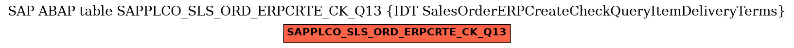 E-R Diagram for table SAPPLCO_SLS_ORD_ERPCRTE_CK_Q13 (IDT SalesOrderERPCreateCheckQueryItemDeliveryTerms)