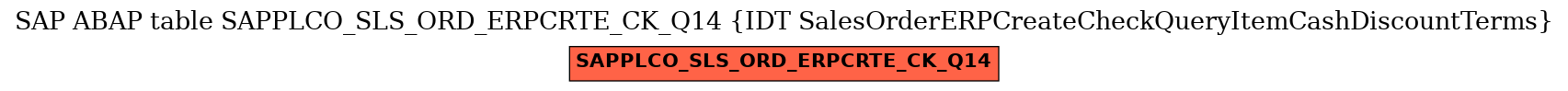 E-R Diagram for table SAPPLCO_SLS_ORD_ERPCRTE_CK_Q14 (IDT SalesOrderERPCreateCheckQueryItemCashDiscountTerms)