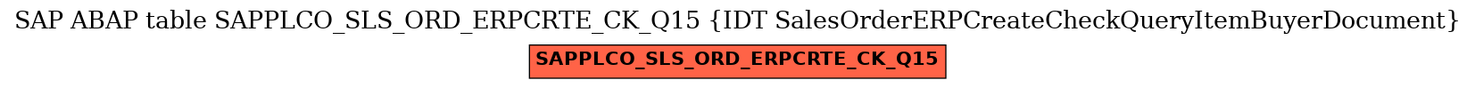 E-R Diagram for table SAPPLCO_SLS_ORD_ERPCRTE_CK_Q15 (IDT SalesOrderERPCreateCheckQueryItemBuyerDocument)