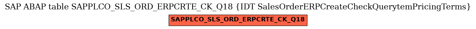 E-R Diagram for table SAPPLCO_SLS_ORD_ERPCRTE_CK_Q18 (IDT SalesOrderERPCreateCheckQuerytemPricingTerms)