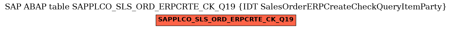 E-R Diagram for table SAPPLCO_SLS_ORD_ERPCRTE_CK_Q19 (IDT SalesOrderERPCreateCheckQueryItemParty)