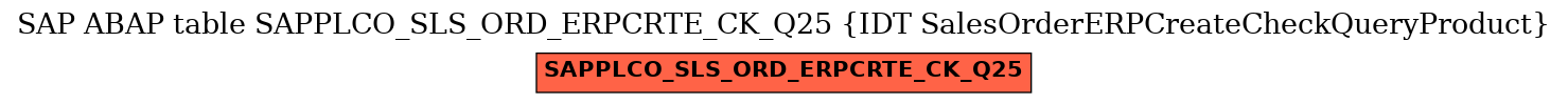 E-R Diagram for table SAPPLCO_SLS_ORD_ERPCRTE_CK_Q25 (IDT SalesOrderERPCreateCheckQueryProduct)