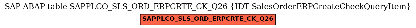 E-R Diagram for table SAPPLCO_SLS_ORD_ERPCRTE_CK_Q26 (IDT SalesOrderERPCreateCheckQueryItem)