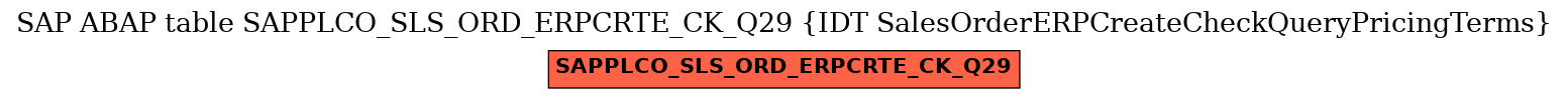 E-R Diagram for table SAPPLCO_SLS_ORD_ERPCRTE_CK_Q29 (IDT SalesOrderERPCreateCheckQueryPricingTerms)