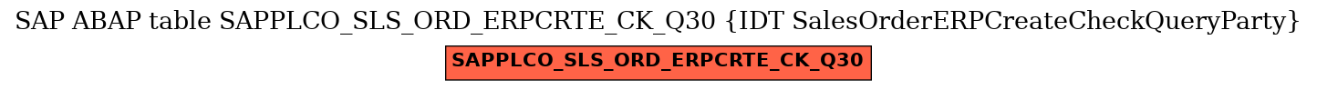 E-R Diagram for table SAPPLCO_SLS_ORD_ERPCRTE_CK_Q30 (IDT SalesOrderERPCreateCheckQueryParty)