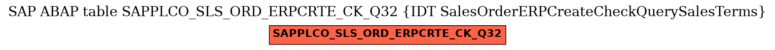 E-R Diagram for table SAPPLCO_SLS_ORD_ERPCRTE_CK_Q32 (IDT SalesOrderERPCreateCheckQuerySalesTerms)