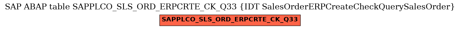 E-R Diagram for table SAPPLCO_SLS_ORD_ERPCRTE_CK_Q33 (IDT SalesOrderERPCreateCheckQuerySalesOrder)