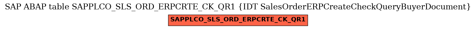 E-R Diagram for table SAPPLCO_SLS_ORD_ERPCRTE_CK_QR1 (IDT SalesOrderERPCreateCheckQueryBuyerDocument)