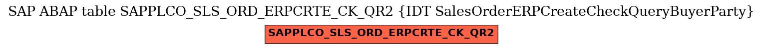 E-R Diagram for table SAPPLCO_SLS_ORD_ERPCRTE_CK_QR2 (IDT SalesOrderERPCreateCheckQueryBuyerParty)