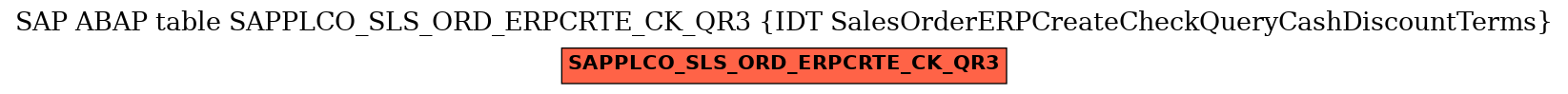 E-R Diagram for table SAPPLCO_SLS_ORD_ERPCRTE_CK_QR3 (IDT SalesOrderERPCreateCheckQueryCashDiscountTerms)