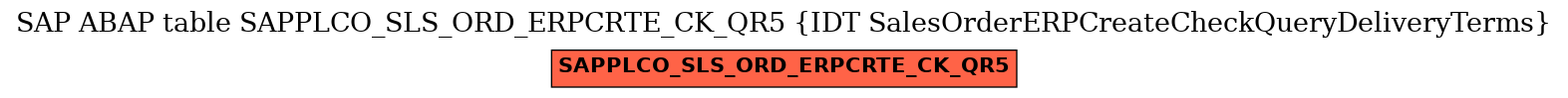 E-R Diagram for table SAPPLCO_SLS_ORD_ERPCRTE_CK_QR5 (IDT SalesOrderERPCreateCheckQueryDeliveryTerms)