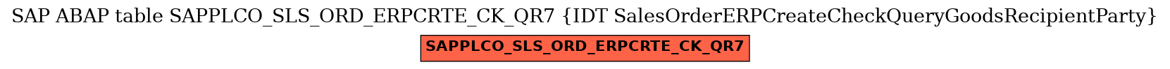 E-R Diagram for table SAPPLCO_SLS_ORD_ERPCRTE_CK_QR7 (IDT SalesOrderERPCreateCheckQueryGoodsRecipientParty)