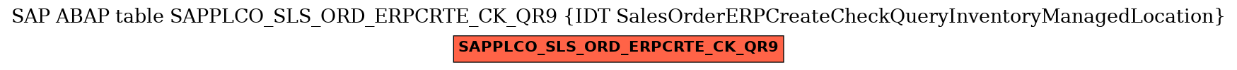 E-R Diagram for table SAPPLCO_SLS_ORD_ERPCRTE_CK_QR9 (IDT SalesOrderERPCreateCheckQueryInventoryManagedLocation)