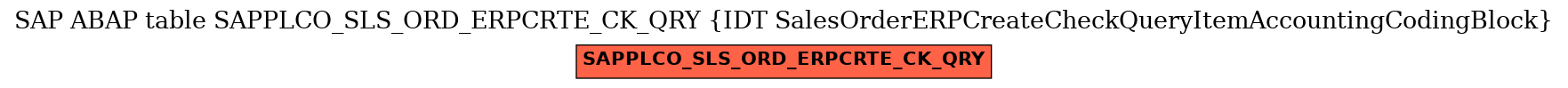 E-R Diagram for table SAPPLCO_SLS_ORD_ERPCRTE_CK_QRY (IDT SalesOrderERPCreateCheckQueryItemAccountingCodingBlock)