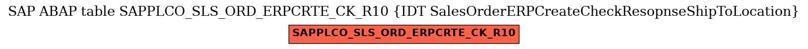 E-R Diagram for table SAPPLCO_SLS_ORD_ERPCRTE_CK_R10 (IDT SalesOrderERPCreateCheckResopnseShipToLocation)