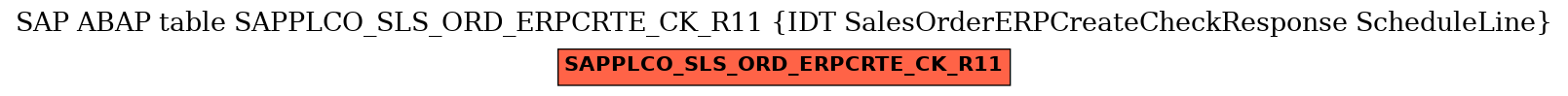 E-R Diagram for table SAPPLCO_SLS_ORD_ERPCRTE_CK_R11 (IDT SalesOrderERPCreateCheckResponse ScheduleLine)