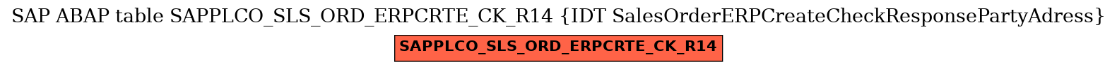 E-R Diagram for table SAPPLCO_SLS_ORD_ERPCRTE_CK_R14 (IDT SalesOrderERPCreateCheckResponsePartyAdress)