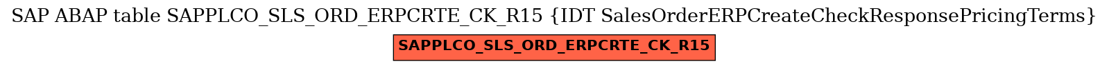 E-R Diagram for table SAPPLCO_SLS_ORD_ERPCRTE_CK_R15 (IDT SalesOrderERPCreateCheckResponsePricingTerms)