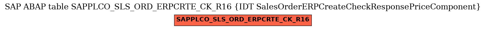 E-R Diagram for table SAPPLCO_SLS_ORD_ERPCRTE_CK_R16 (IDT SalesOrderERPCreateCheckResponsePriceComponent)