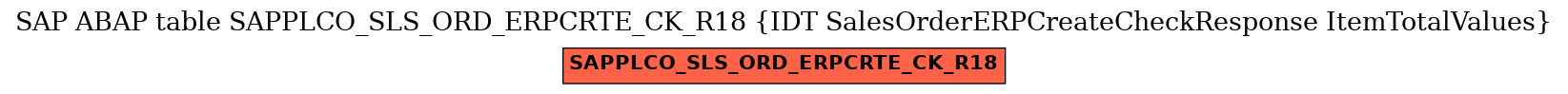 E-R Diagram for table SAPPLCO_SLS_ORD_ERPCRTE_CK_R18 (IDT SalesOrderERPCreateCheckResponse ItemTotalValues)