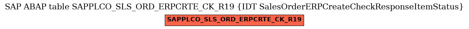 E-R Diagram for table SAPPLCO_SLS_ORD_ERPCRTE_CK_R19 (IDT SalesOrderERPCreateCheckResponseItemStatus)