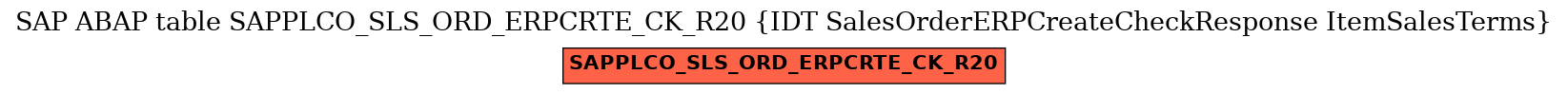 E-R Diagram for table SAPPLCO_SLS_ORD_ERPCRTE_CK_R20 (IDT SalesOrderERPCreateCheckResponse ItemSalesTerms)