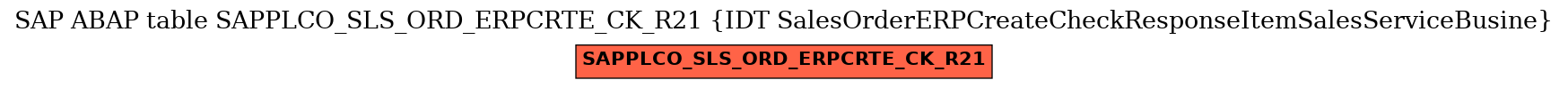 E-R Diagram for table SAPPLCO_SLS_ORD_ERPCRTE_CK_R21 (IDT SalesOrderERPCreateCheckResponseItemSalesServiceBusine)