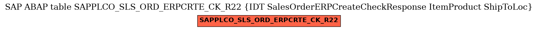 E-R Diagram for table SAPPLCO_SLS_ORD_ERPCRTE_CK_R22 (IDT SalesOrderERPCreateCheckResponse ItemProduct ShipToLoc)