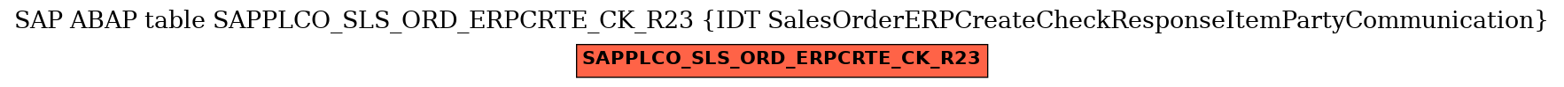 E-R Diagram for table SAPPLCO_SLS_ORD_ERPCRTE_CK_R23 (IDT SalesOrderERPCreateCheckResponseItemPartyCommunication)