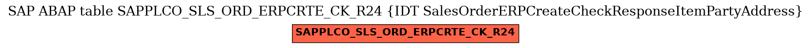 E-R Diagram for table SAPPLCO_SLS_ORD_ERPCRTE_CK_R24 (IDT SalesOrderERPCreateCheckResponseItemPartyAddress)