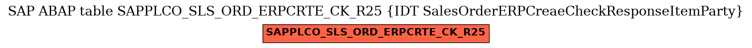 E-R Diagram for table SAPPLCO_SLS_ORD_ERPCRTE_CK_R25 (IDT SalesOrderERPCreaeCheckResponseItemParty)