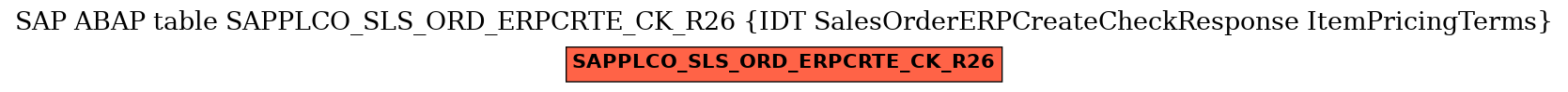 E-R Diagram for table SAPPLCO_SLS_ORD_ERPCRTE_CK_R26 (IDT SalesOrderERPCreateCheckResponse ItemPricingTerms)