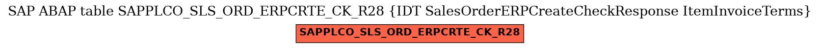 E-R Diagram for table SAPPLCO_SLS_ORD_ERPCRTE_CK_R28 (IDT SalesOrderERPCreateCheckResponse ItemInvoiceTerms)